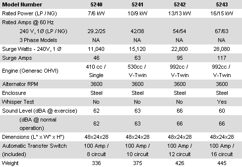 Compare Generator Sets